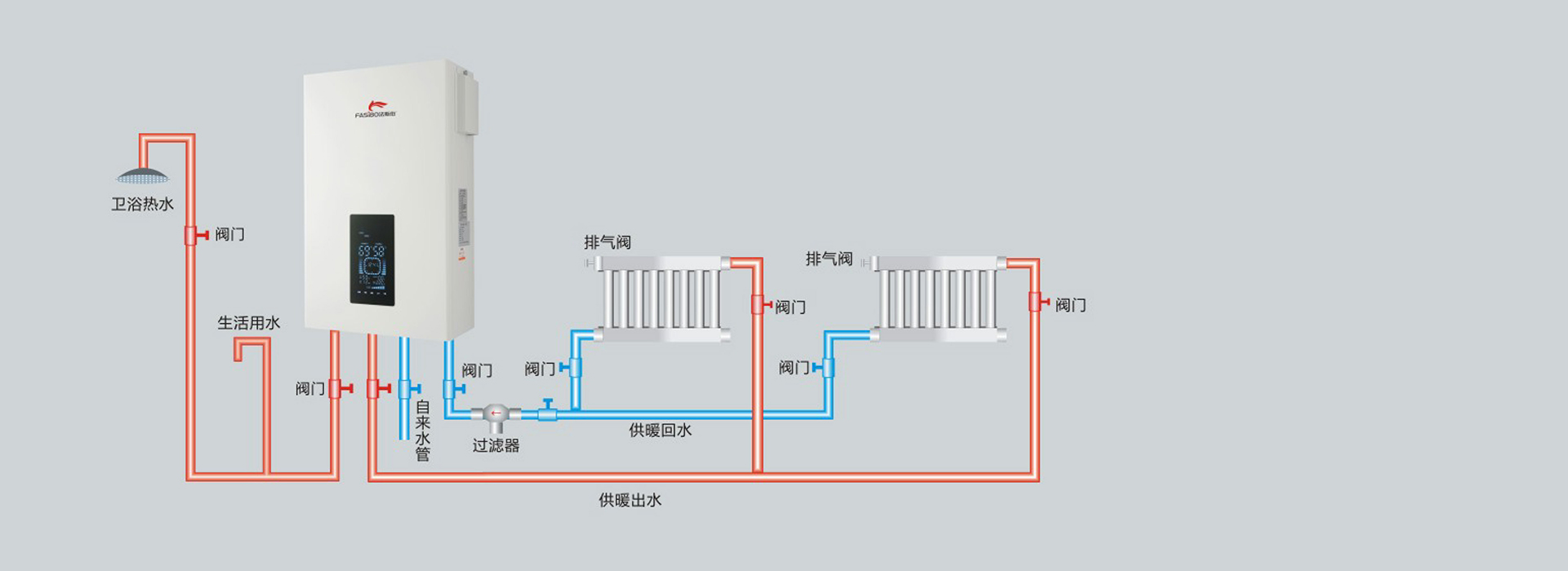 法斯伯壁挂炉画册(1)-18_07.jpg